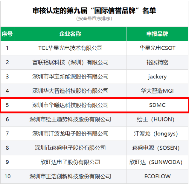 头号玩家·(龙8-long8)唯一官方网站