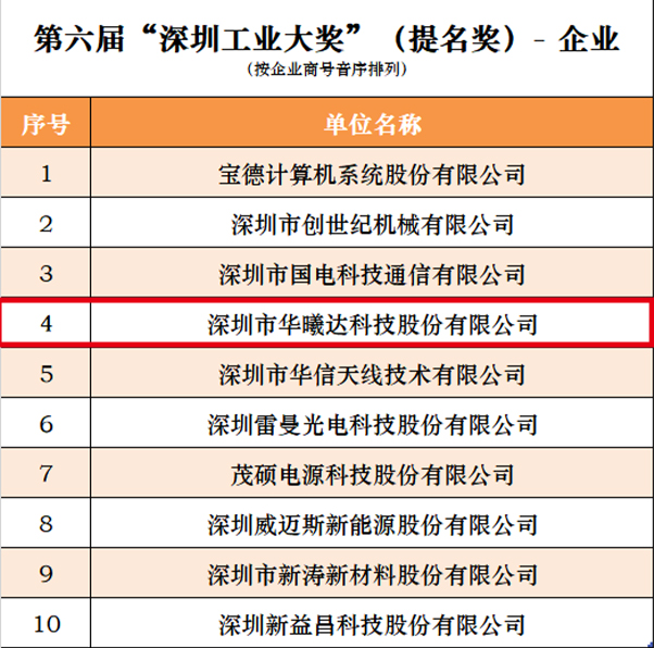 头号玩家·(龙8-long8)唯一官方网站